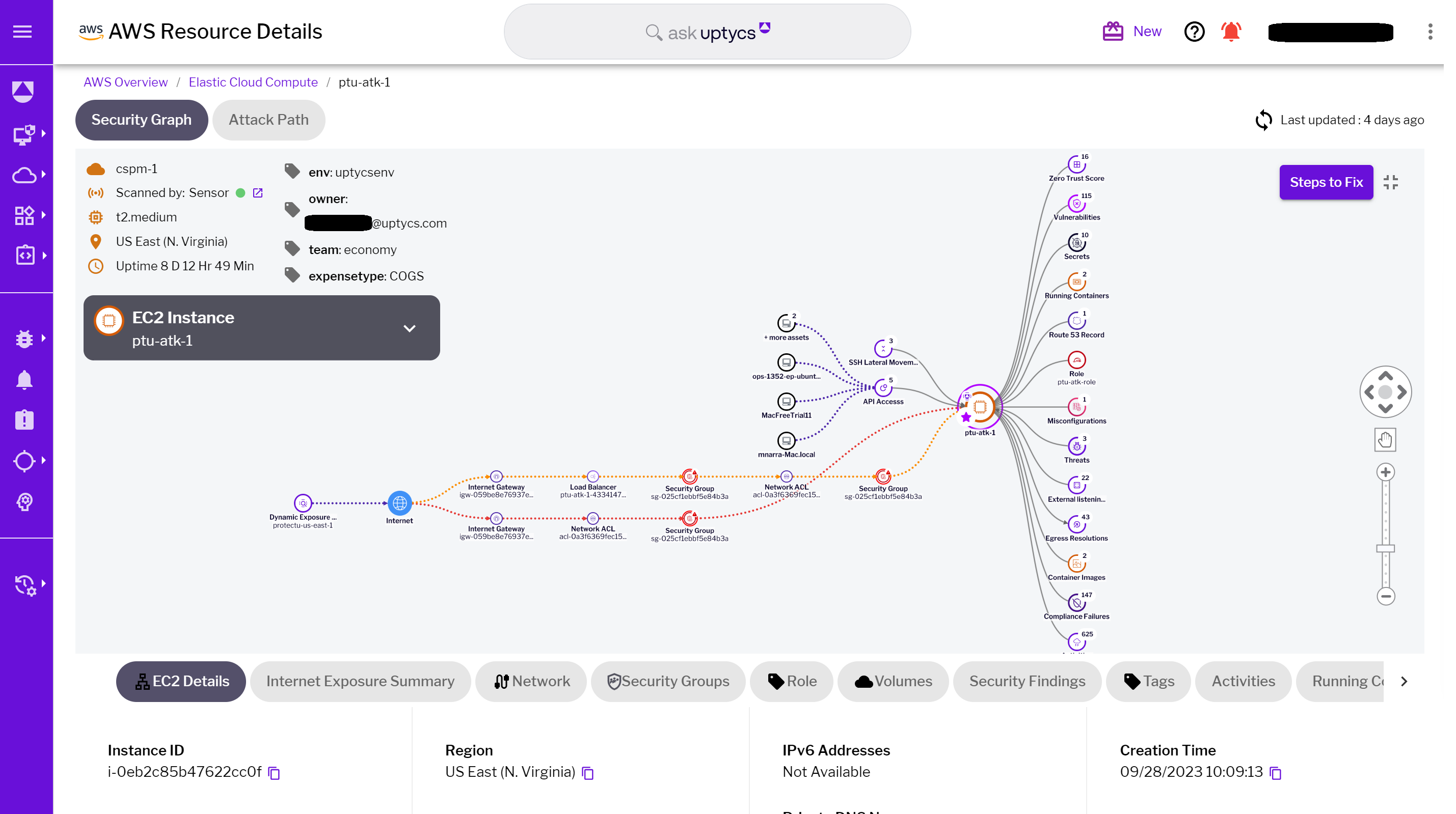 Figure 1 - Uptycs Security Graph