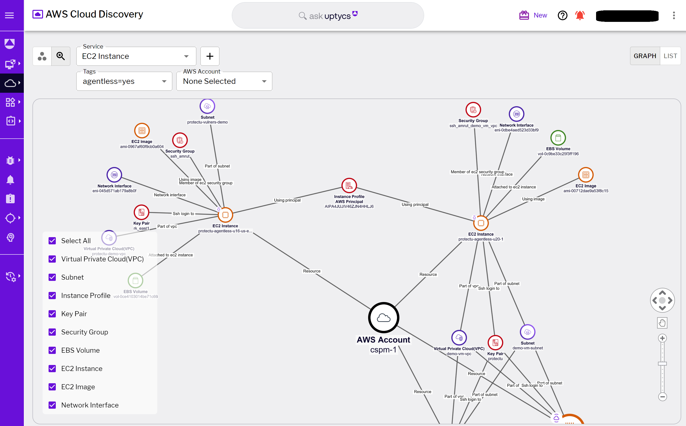 Discovery assets across accounts