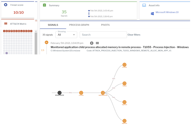 Uptycs EDR detection of the TinyScouts group kill chain.