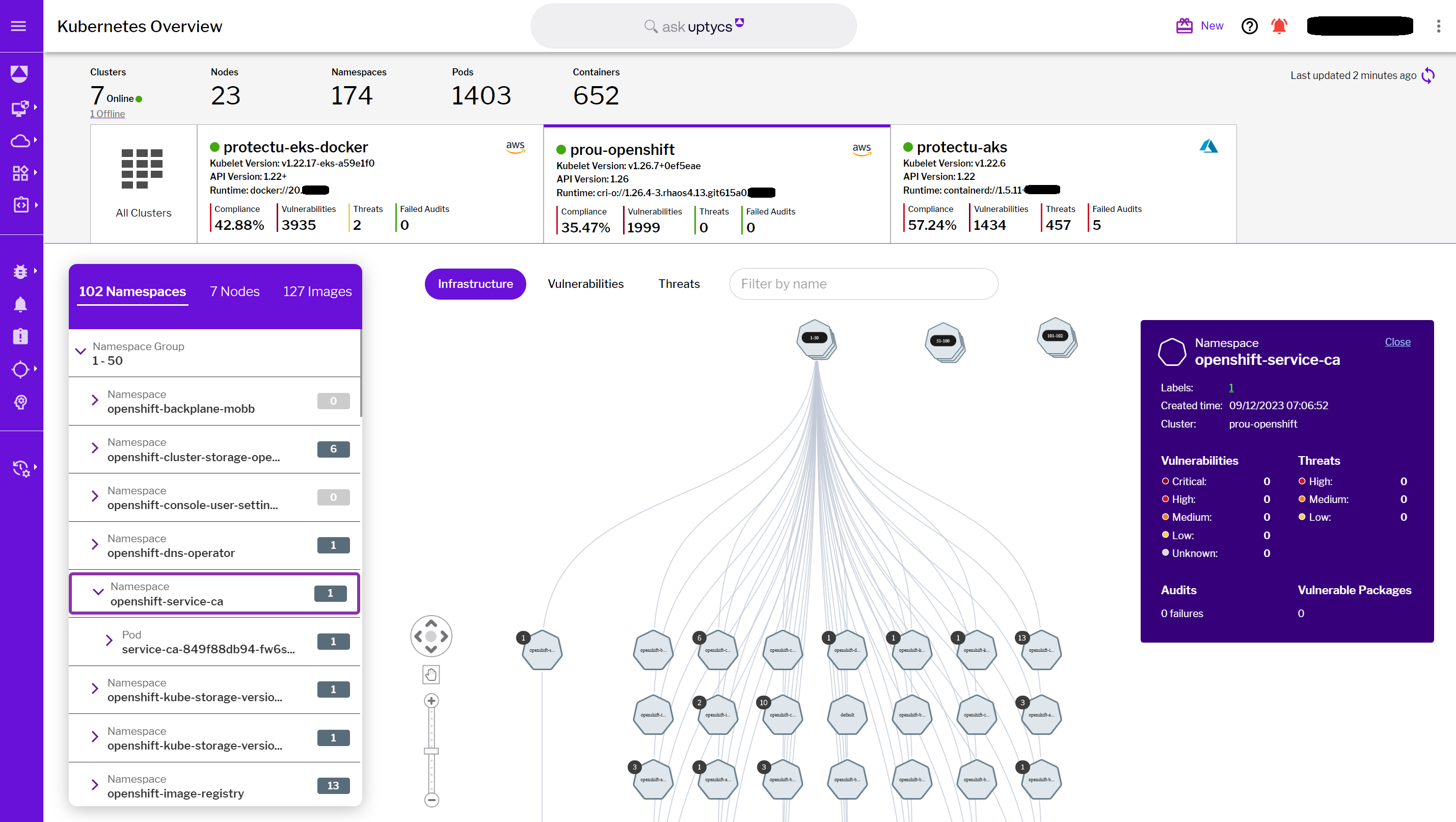 Figure 5 - KSPM overview highlighting containers  & namespaces