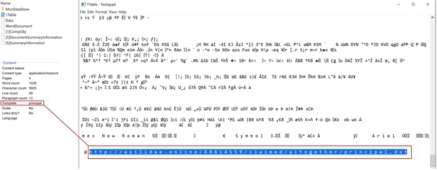 DOT malicious template.