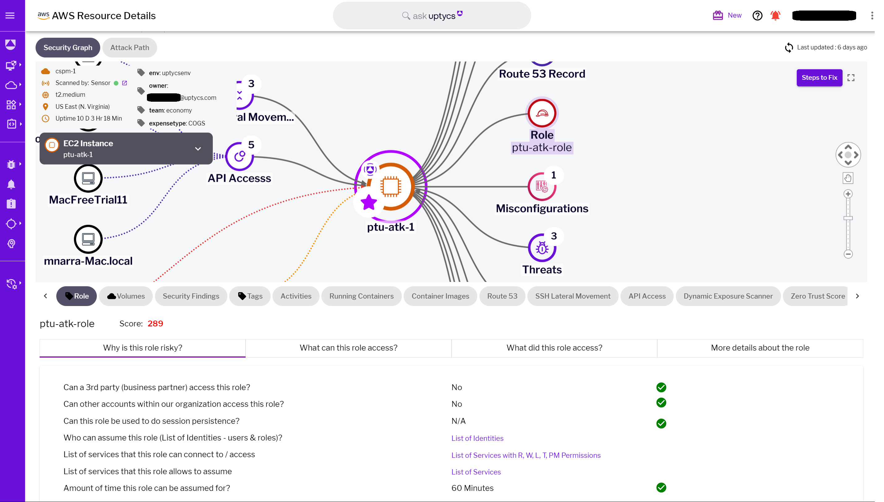 Figure 7 - IAM role metadata