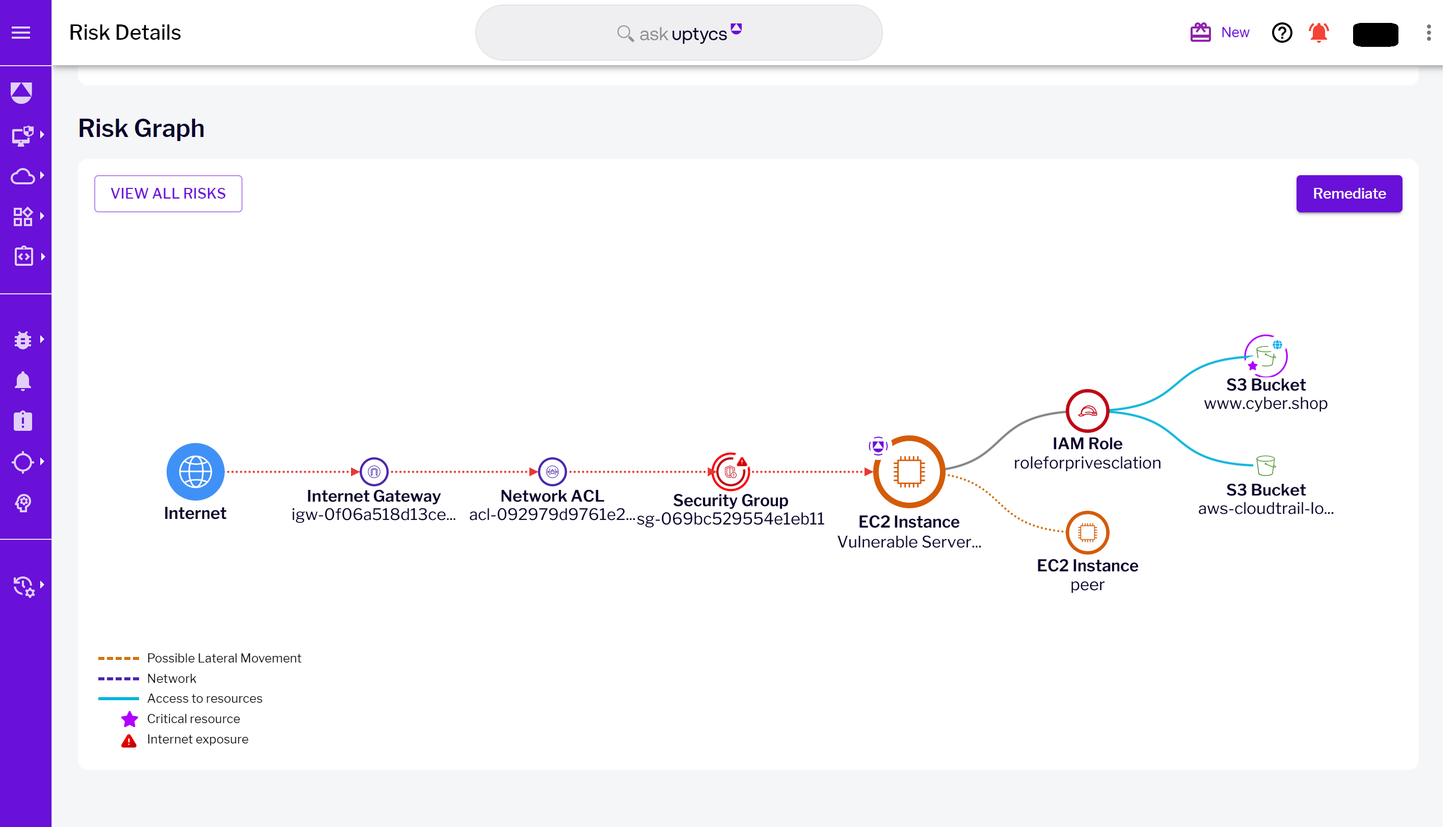 Risk Graph landing page visualizing the critical resource S3 bucket