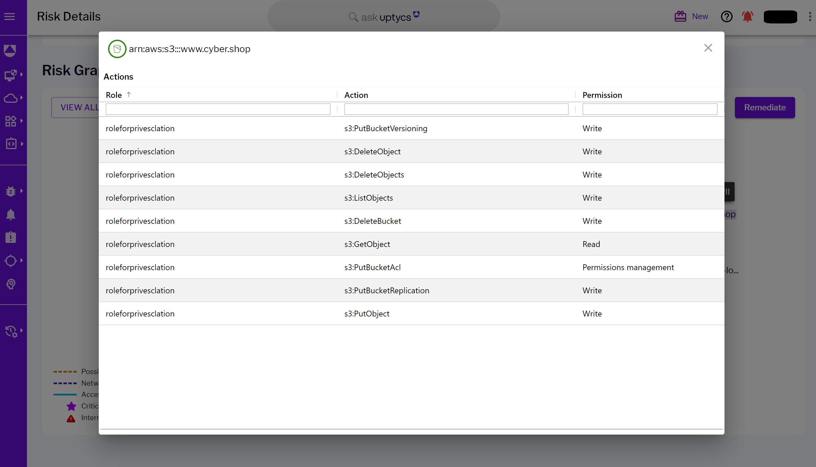 Critical resource displaying actions allowed by the role