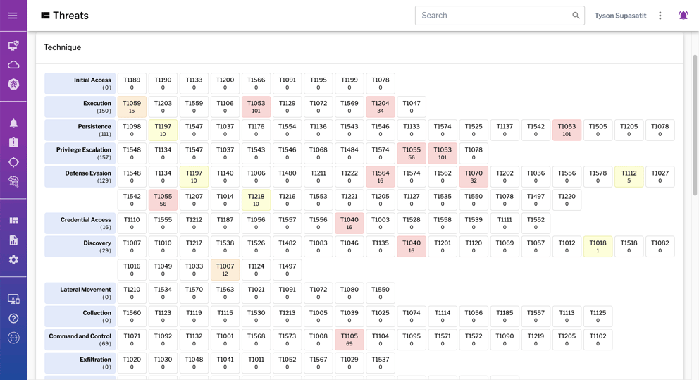 85_MITRE ATT&CK dashboard (1)