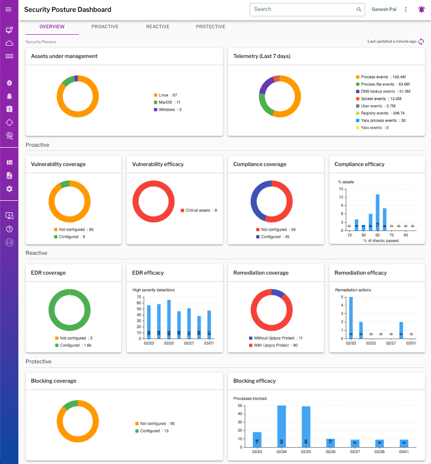 99_security posture dashboard