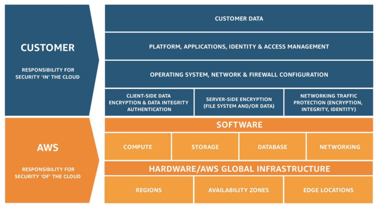 AWS SR Image