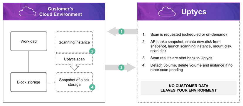 Agentless diagram-1