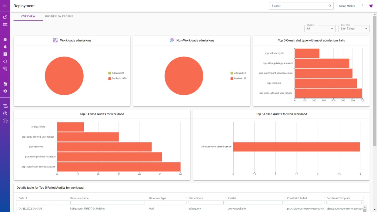 Blog - Audit and Enforce Policies