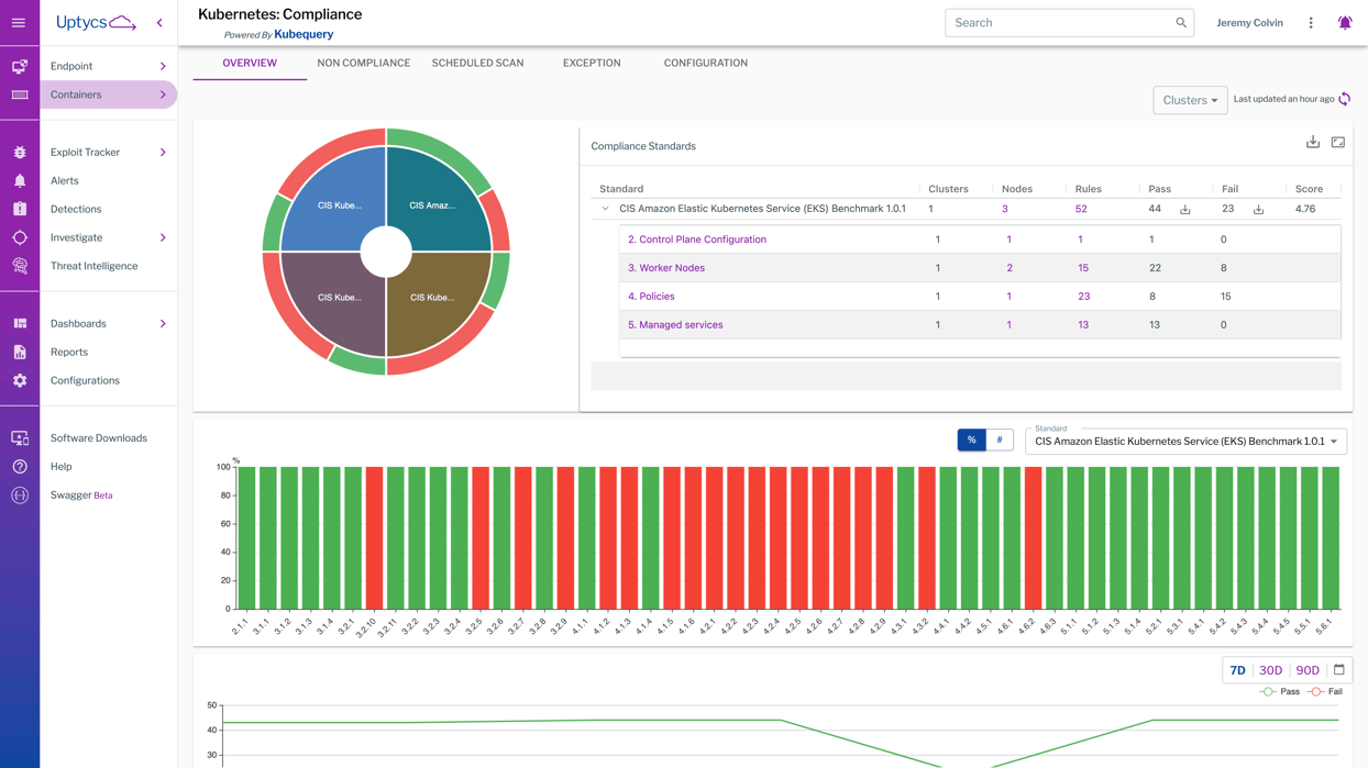 Blog - Simplify Compliance