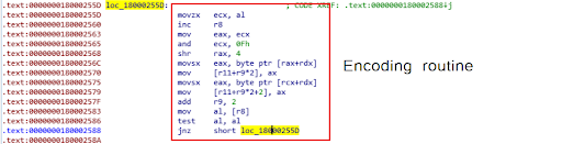 IcedID loader encoding routine