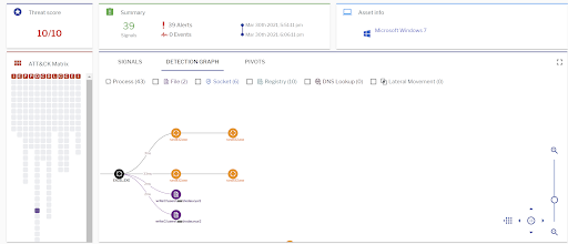 Uptycs EDR detection of the IcedID xlsm file