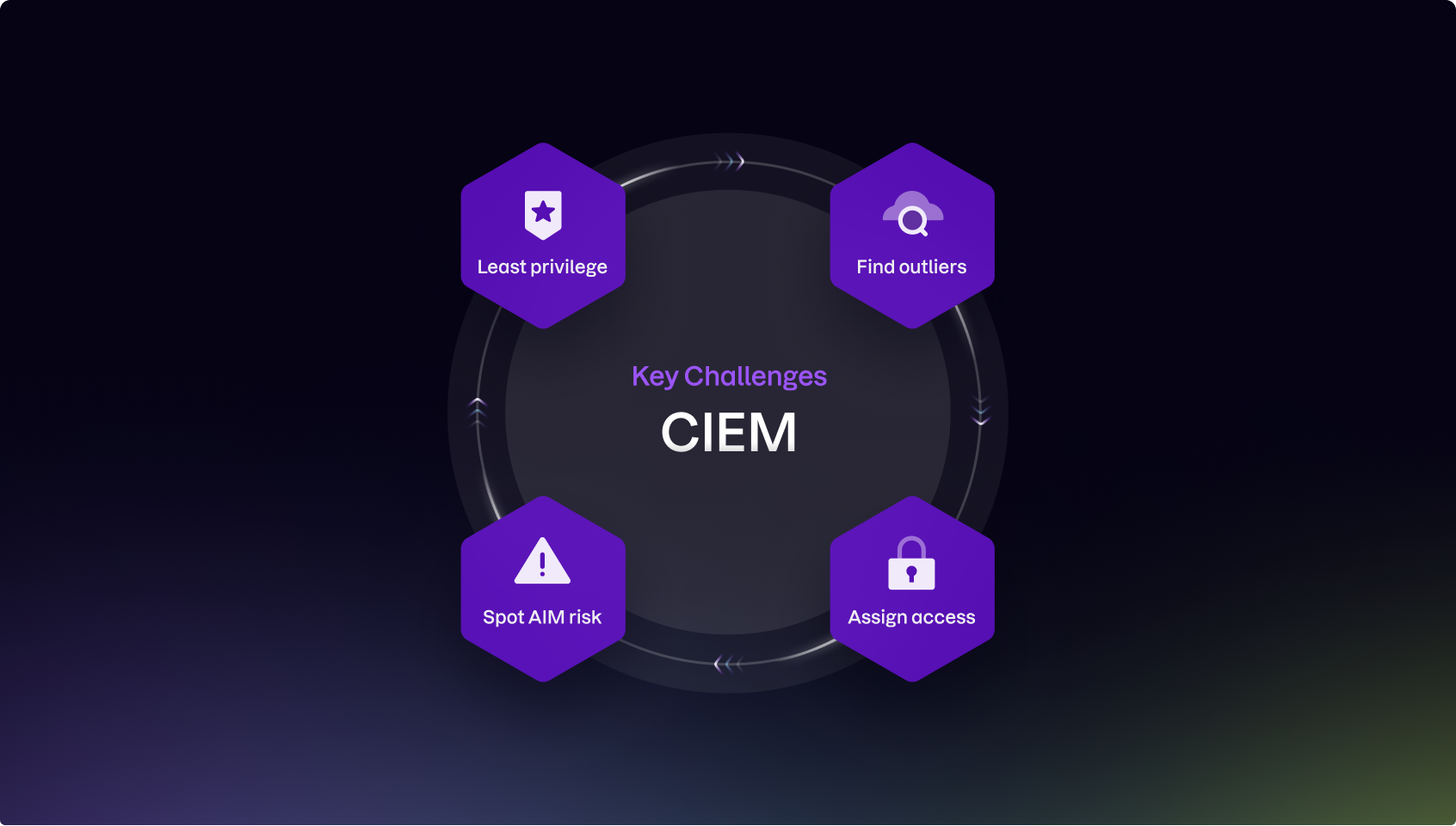 CIEM mast image
