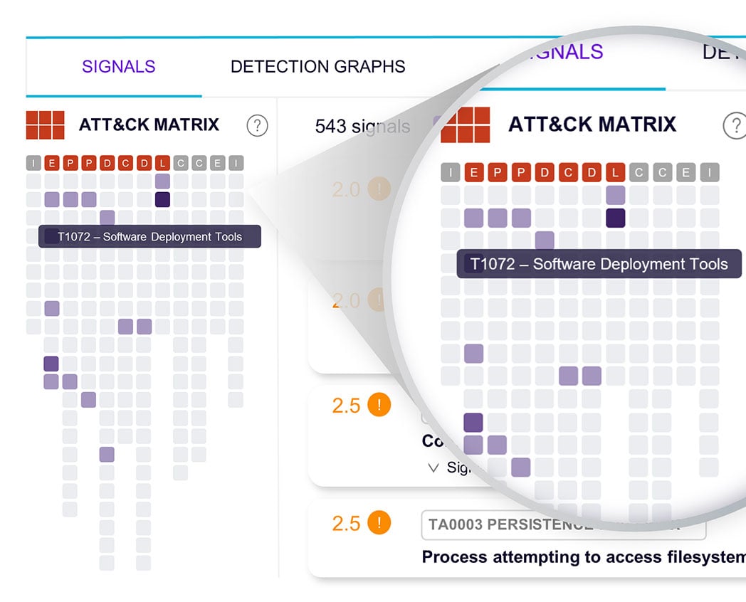 Cloud Workload Protection Platform (CWPP) screenshot illustrating a detection, with the MITRE ATT&CK framework matrix on the left panel and the list of signals in the middle.