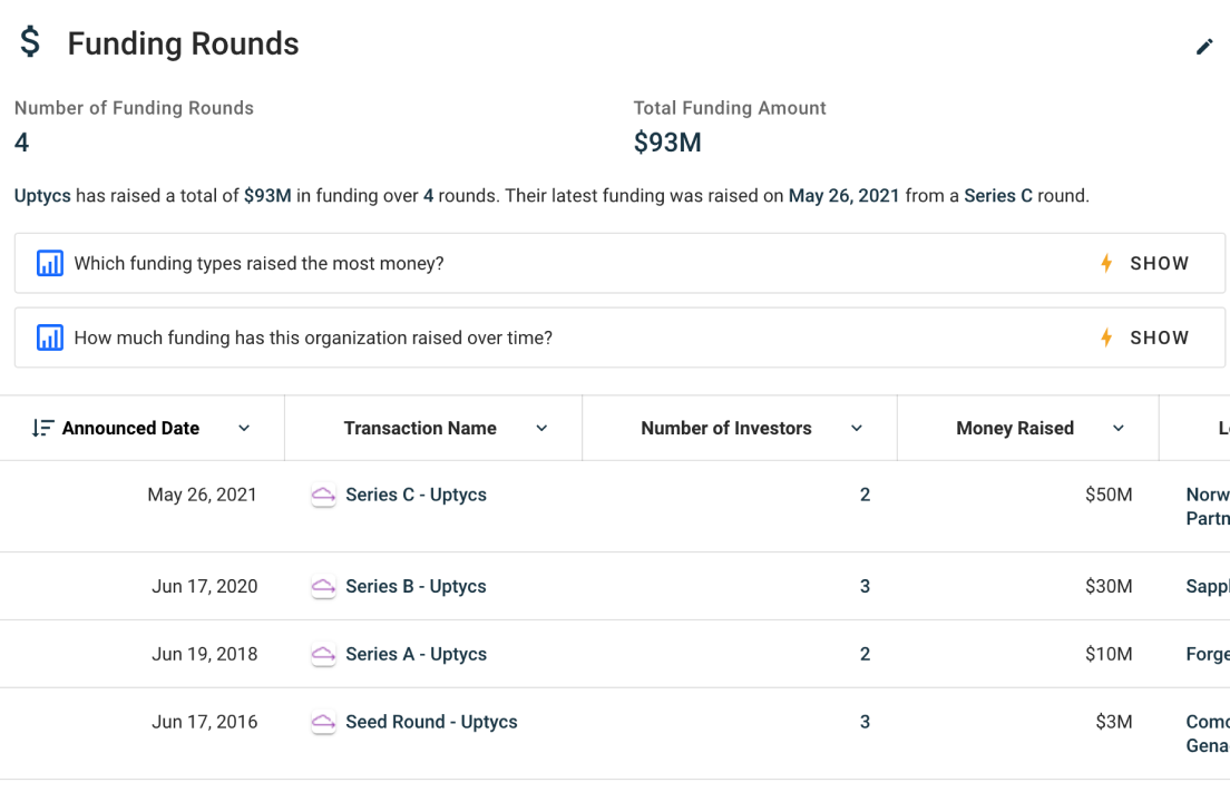 a breakdown of uptycs funding rounds