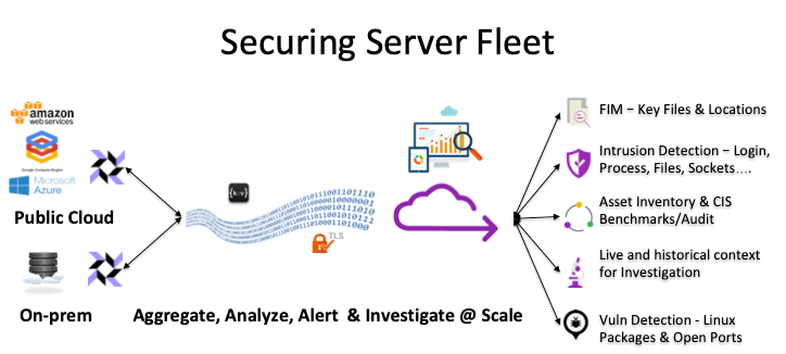 Tech Diagram_Case Study_FinTech_SaaS_ENT