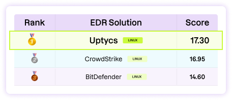 Comaprison Table_Linux top3