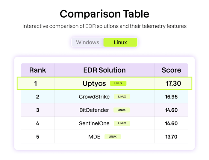Comaprison Table_Linux top5