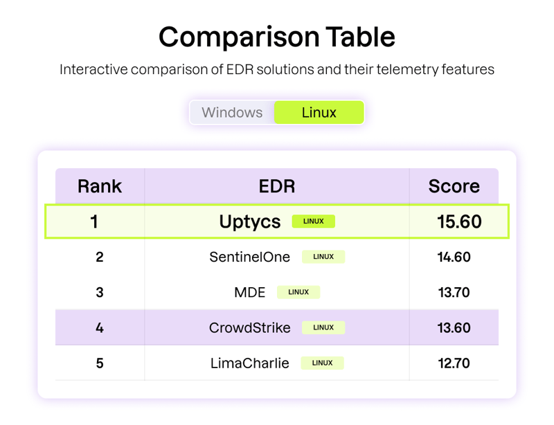 Comaprison Table_Linux