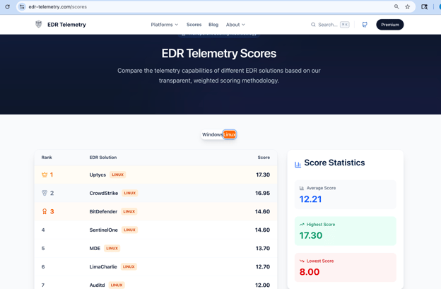 EDR Telemetry Score