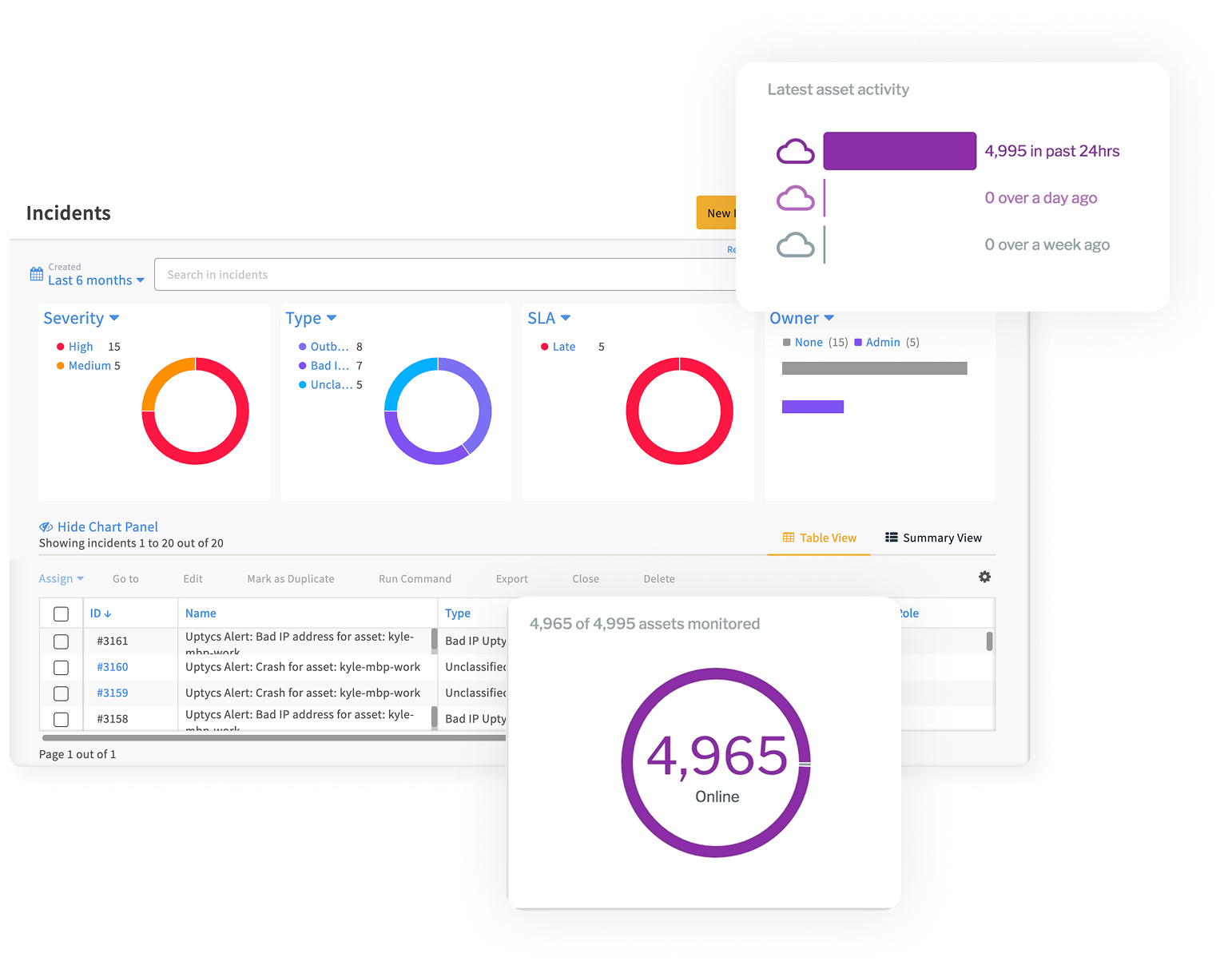 Explore how Uptycs outperforms Aquasec