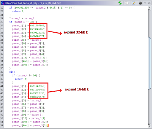 RTM Locker Ransomware as a Service (RaaS) on Linux: Constants related to the Salsa20/ChaCha cipher family