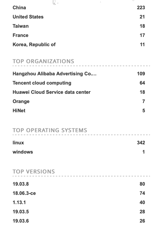 Fig 1_Kinsing Malware