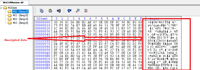 Figure 3 – Resource section of MsCtfMonitor.dll containing encrypted data