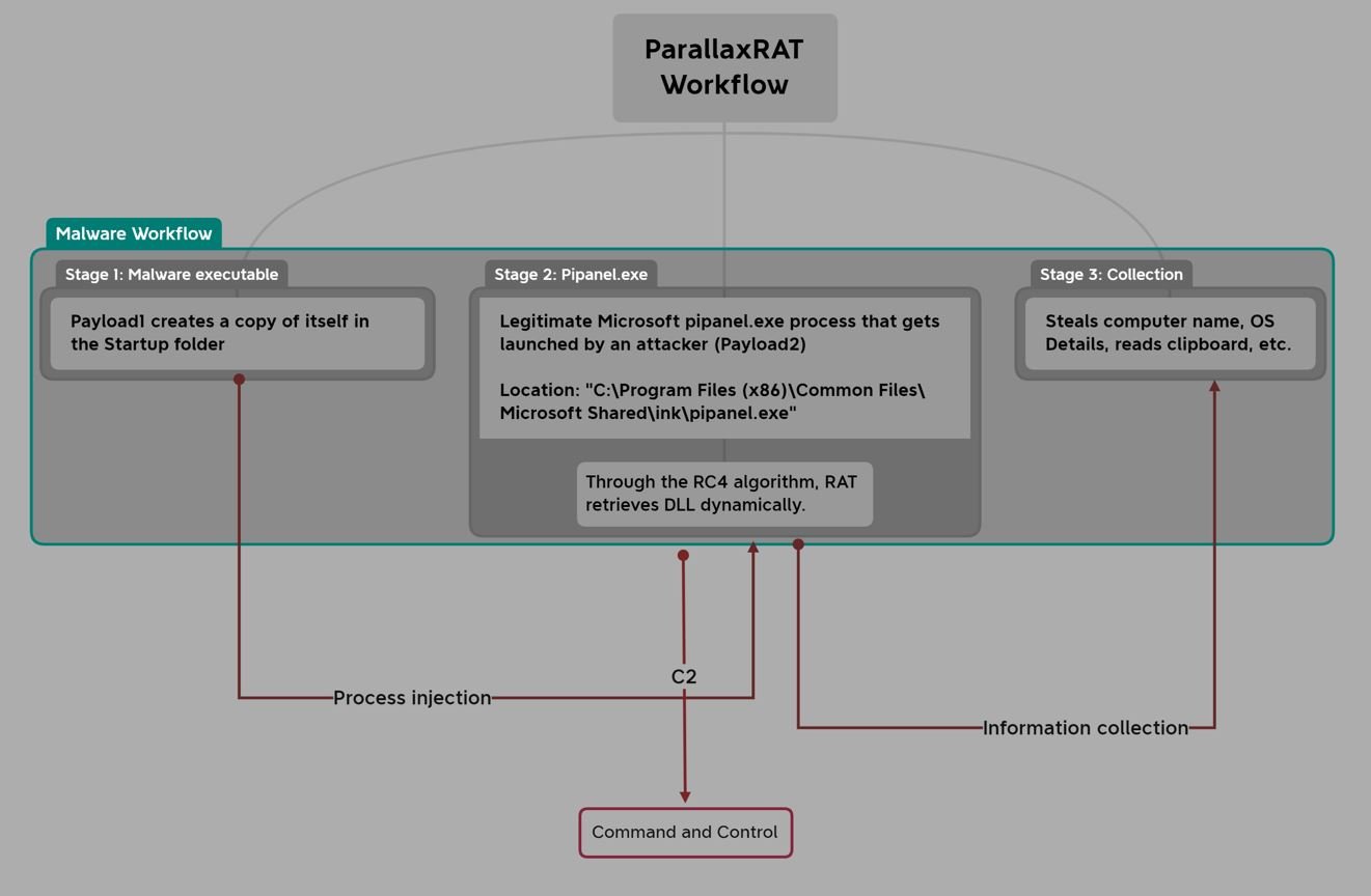 Fig1-2