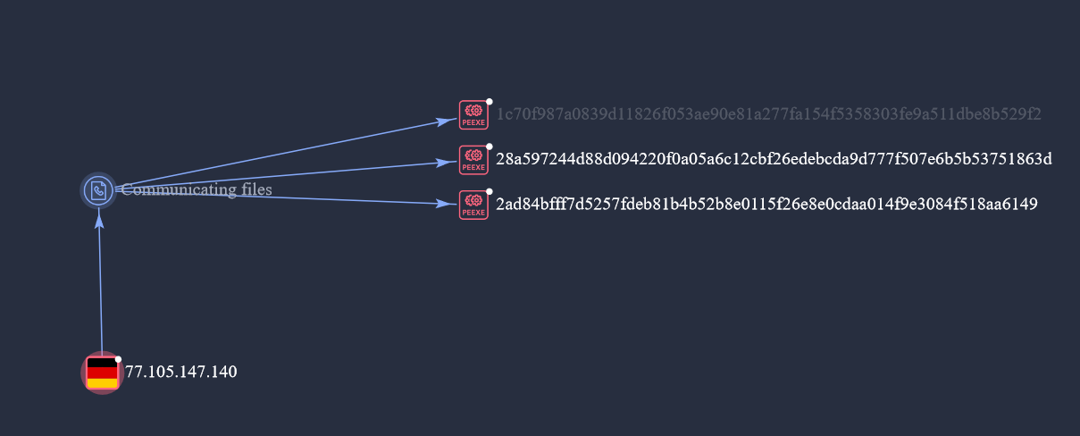 Figure 10: VirusTotal graph