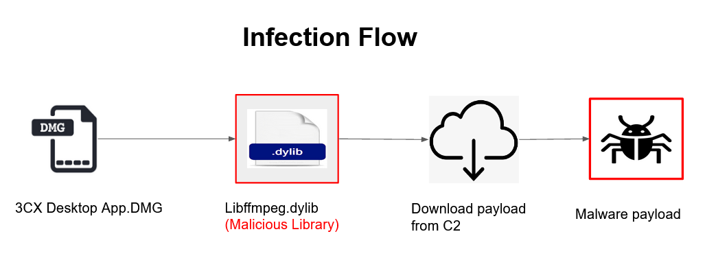 Fig10_mac