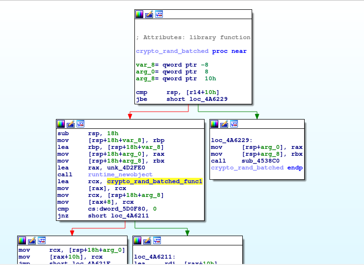 Cyclops ransomware / stealer random number generation in Linux