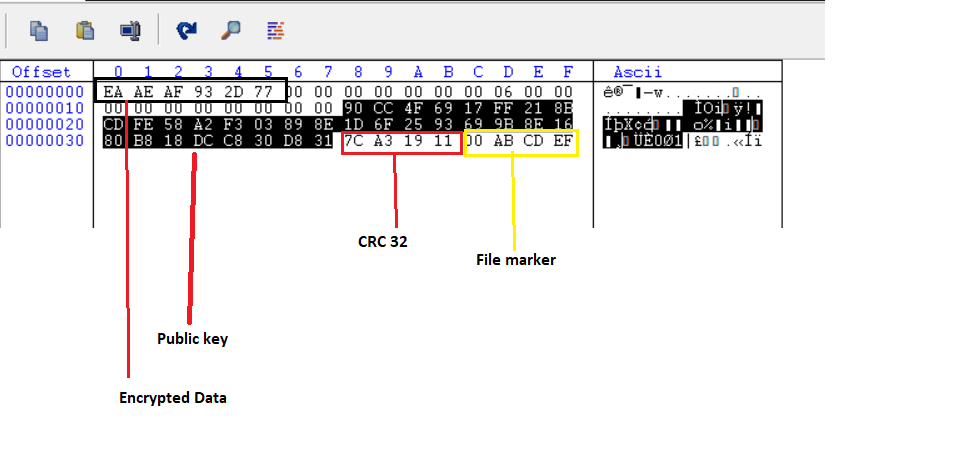 Cyclops ransomware / stealer encrypted file contents in Linux