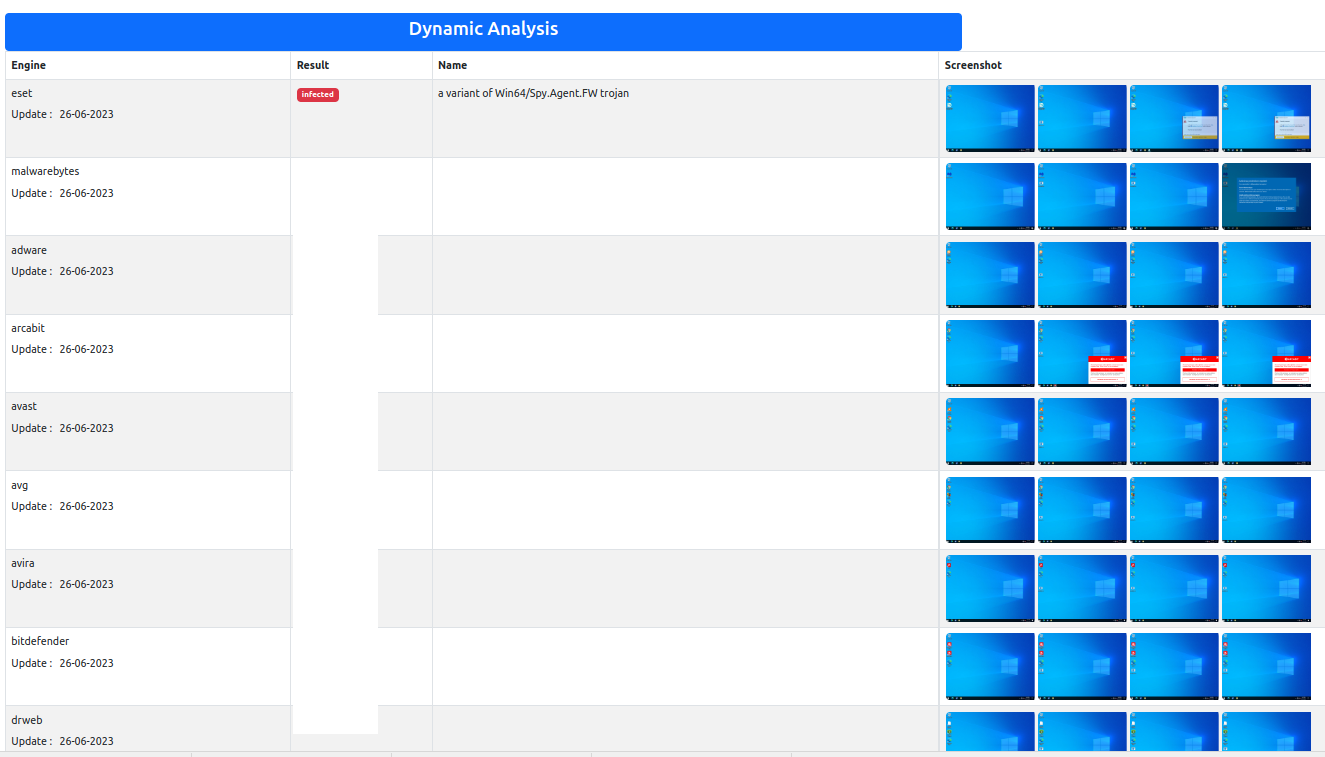 Figure 3: Dynamic AV scan report