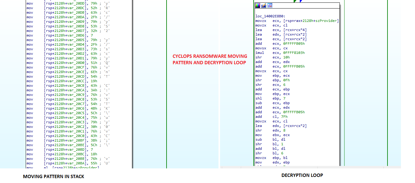 Cyclops ransomware / stealer stack string obfuscation in Cyclops ransomware