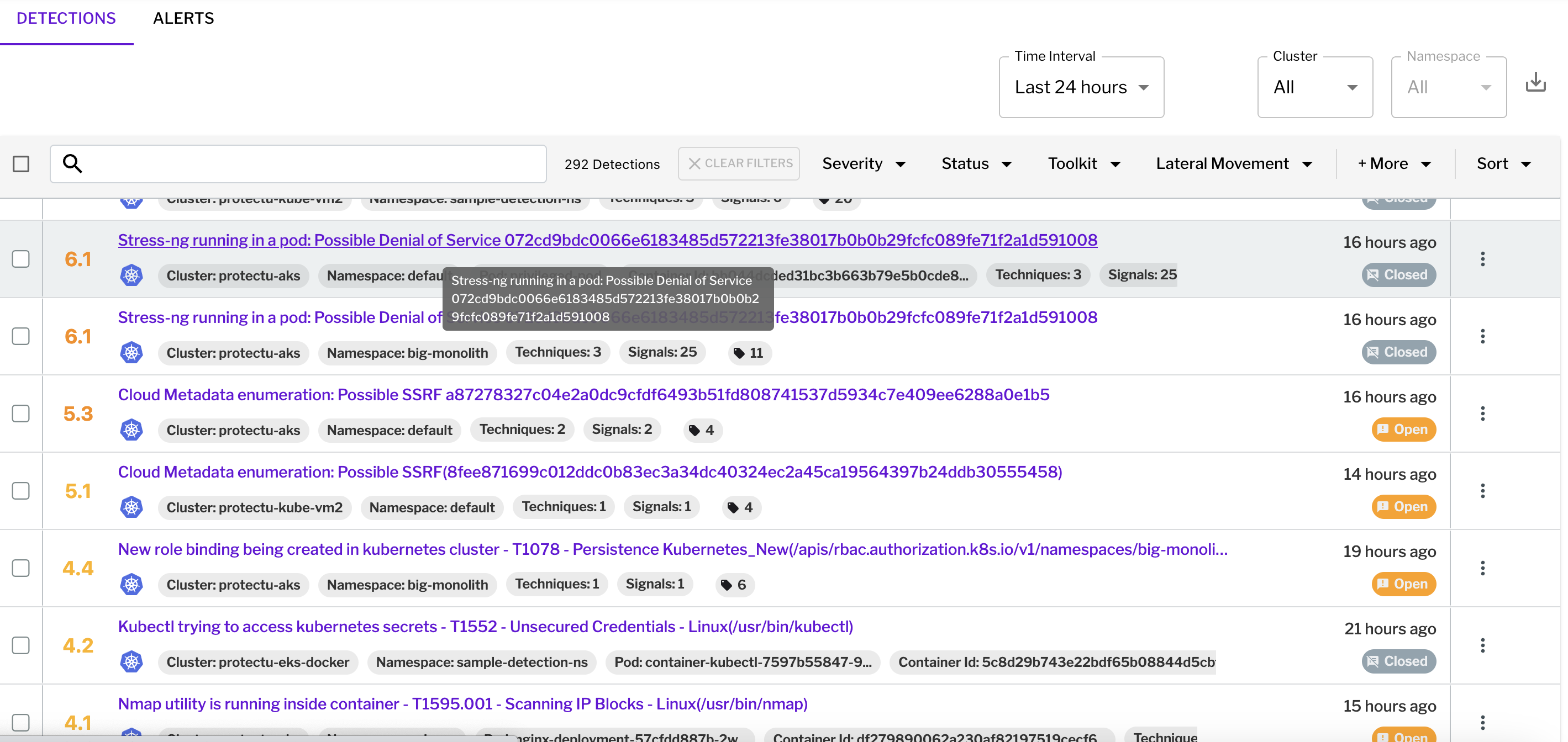 Figure 2 - Different types of Kubernetes detections