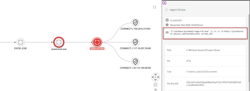 Figure 1 - regsvr32 scrobj.dll