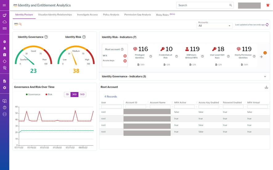 Uptycs AWS Identity and Entitlement Analytics Tour