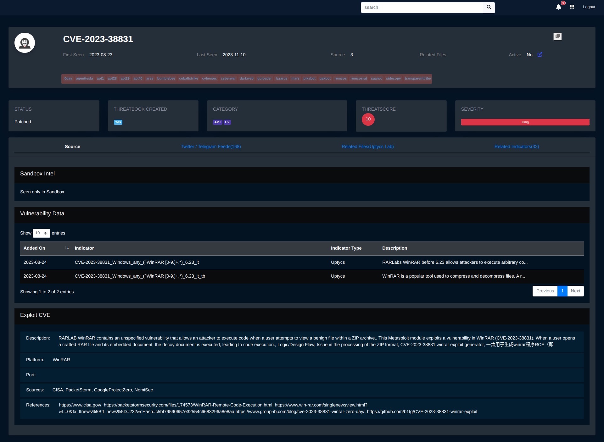 Figure 1 - Uptycs threat intel portal : Overview of WinRAR  vulnerability