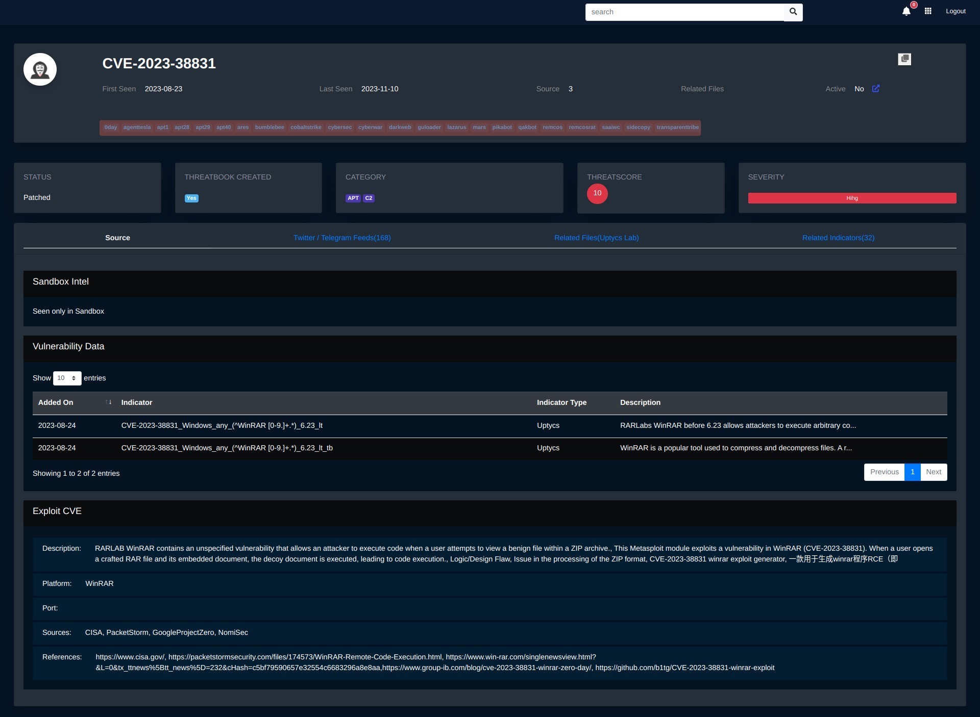 Figure 1 - Uptycs threat intel portal : Overview of WinRAR  vulnerability