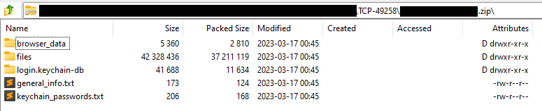 MacStealer: New Command and Control (C2) Malware: Exfiltrated ZIP file content
