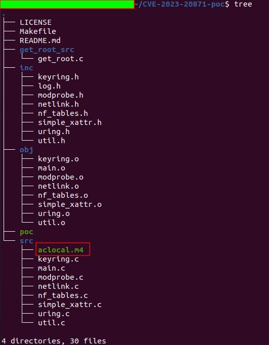 Figure 14 – Directory of phony CVE-2023-20871 PoC