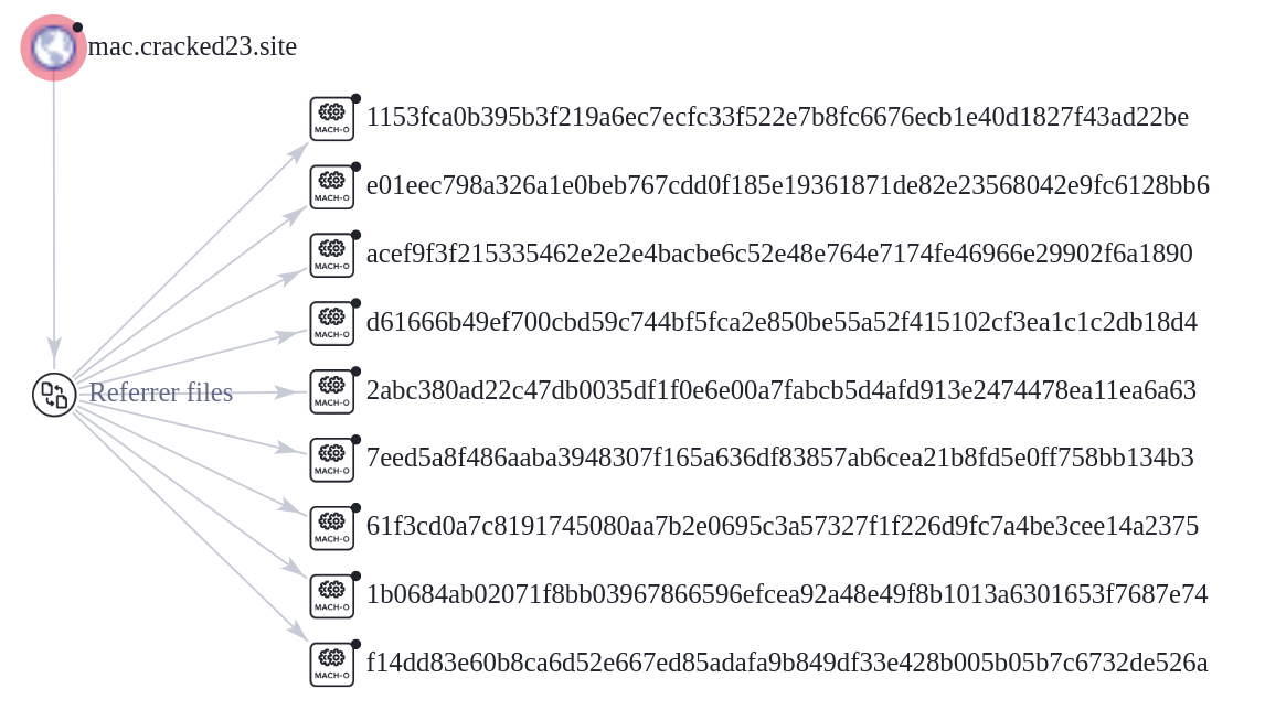 VirusTotal graph for MacOS Stealer