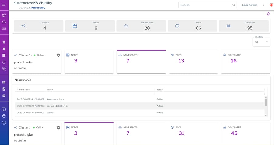 Uptycs Kubernetes K8 Visibility