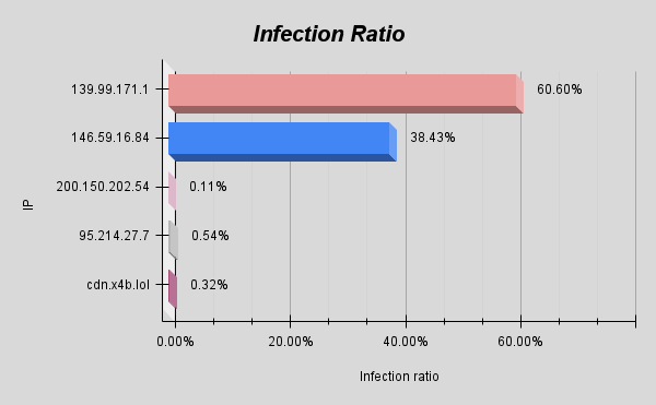 Figure 3 (1)