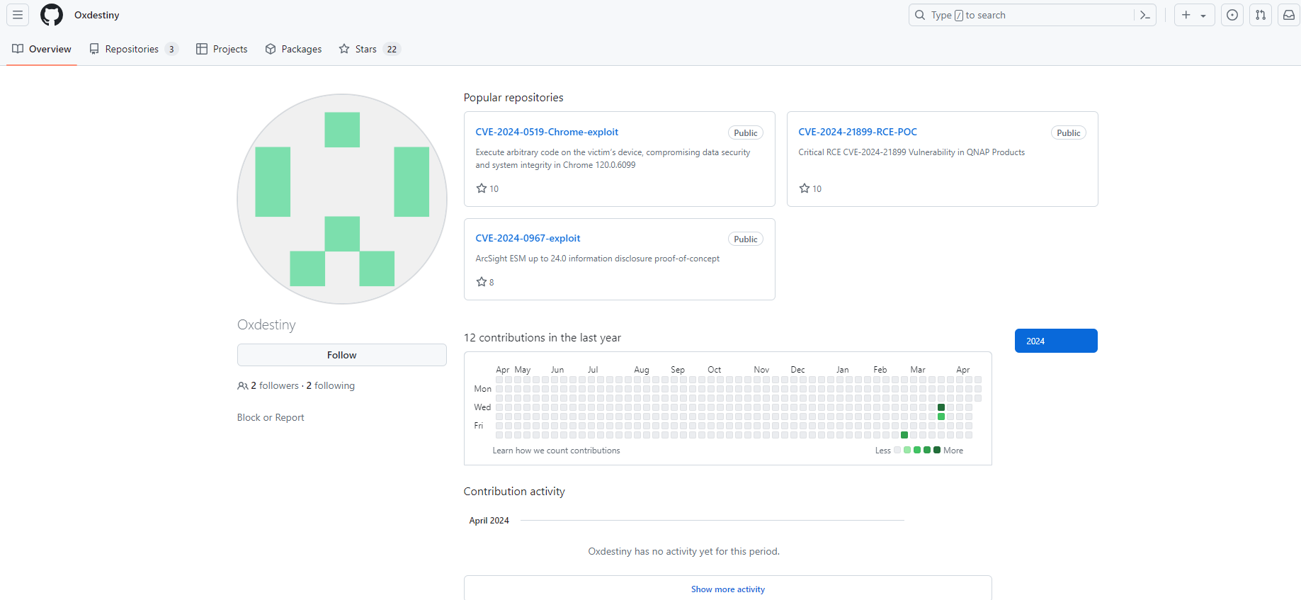 GitHub profile with multiple such repositories which follow similar patterns