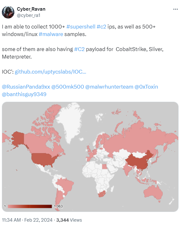 a screen capture of a Tweet by Cyber_Ravan discussing the increase in SuperShell C2 IPs