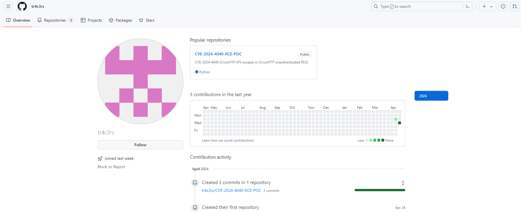 Beware of Fake PoC Repositories & Malicious Code on GitHub
