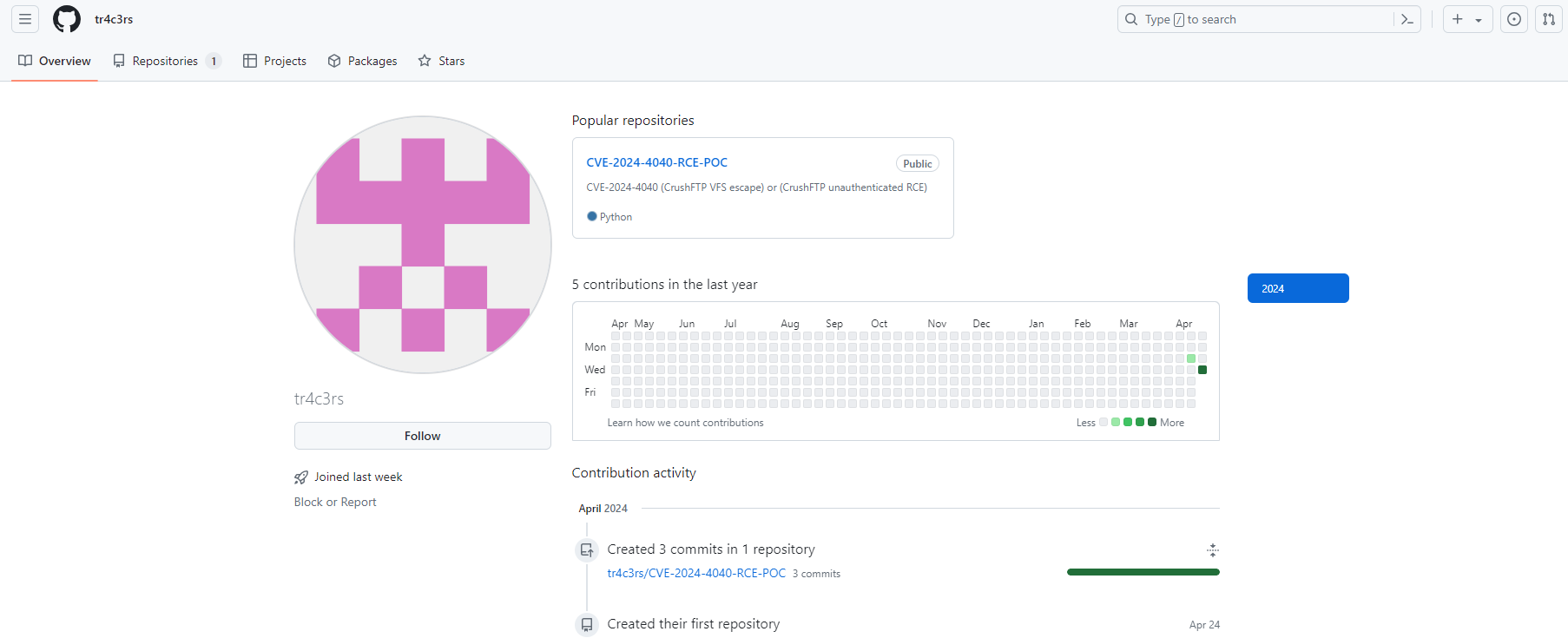 GitHub Repository for PoC of CVE-2024-4040